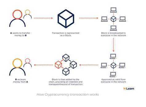 Working for crypto .